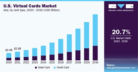 Top 7 Trends In Smart Card 